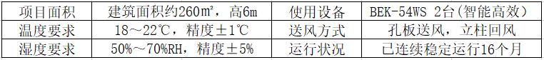 汽車(chē)實(shí)驗(yàn)室項(xiàng)目概況.jpg