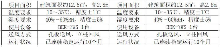 養(yǎng)植物室項目概況.jpg