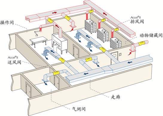 你不知道的恒溫恒濕實驗室設(shè)計技巧！